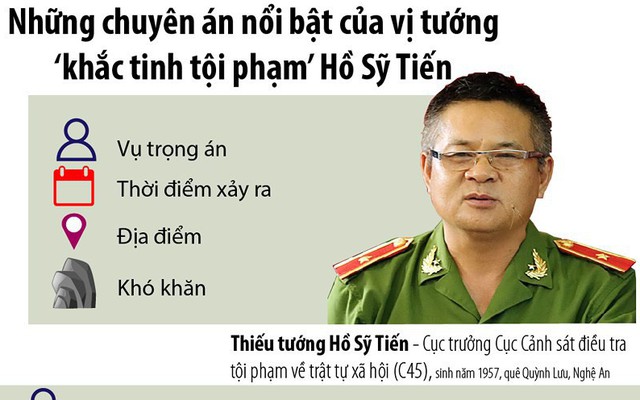 Những chuyên án nổi bật của tướng Hồ Sỹ Tiến