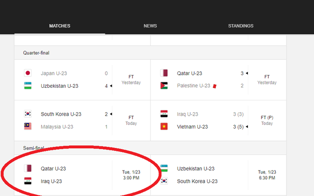 Google, website thống kê nổi tiếng thế giới nhầm lẫn vì không ngờ U23 Việt Nam chiến thắng