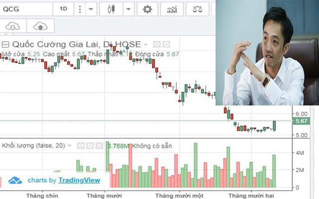 Giá cổ phiếu QCG nhà Cường 'đô la' bất ngờ tăng kịch trần