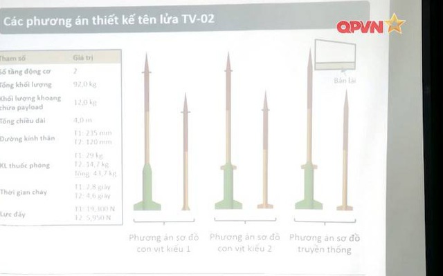 Báo Nga: Tên lửa "Made in Vietnam" hoàn toàn mới - Đột phá kinh ngạc nhiều nước thèm muốn