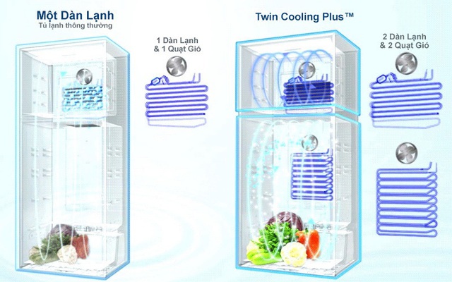 Cùng chức năng làm lạnh, tủ lạnh 2 dàn lạnh độc lập có ưu điểm gì so với tủ lạnh thường?