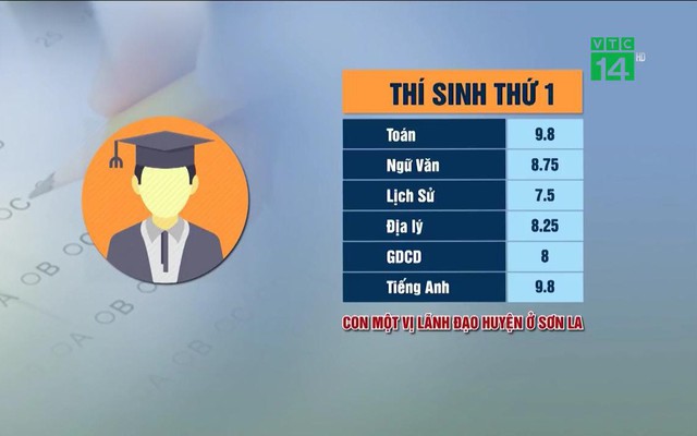 44 thí sinh Sơn La được nâng điểm là con cháu của ai?