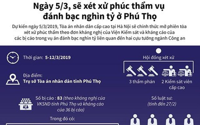 [Infographics] Xét xử phúc thẩm vụ đánh bạc nghìn tỷ ở Phú Thọ vào 5/3