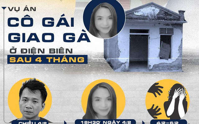[Infographic] Vụ án nữ sinh giao gà ở Điện Biên tròn 4 tháng, bắt 10 nghi phạm