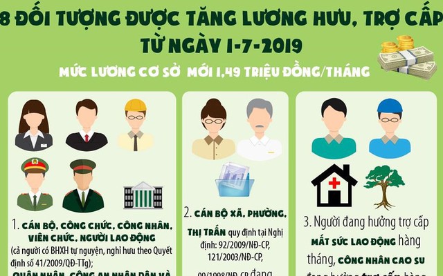 8 nhóm đối tượng được tăng lương hưu và trợ cấp từ 1-7-2019