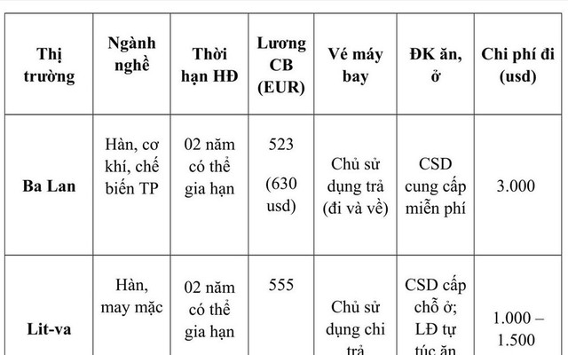 Anh không cấp giấy phép lao động cho lao động phổ thông của Việt Nam