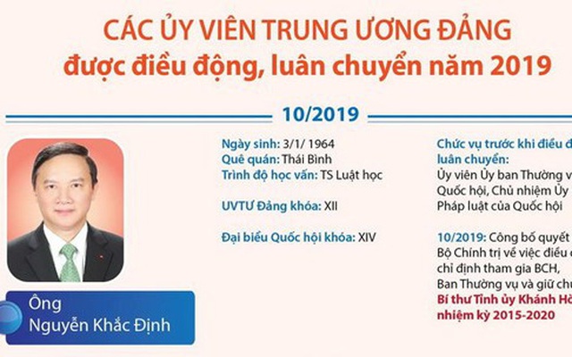 Các Ủy viên Trung ương được điều động, luân chuyển năm 2019