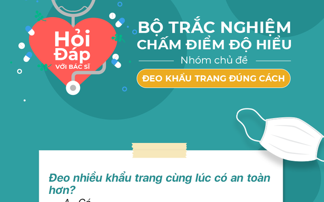 Đeo khẩu trang đúng cách ngăn chặn virus Corona tấn công: Điều thú vị nằm sau các bức ảnh