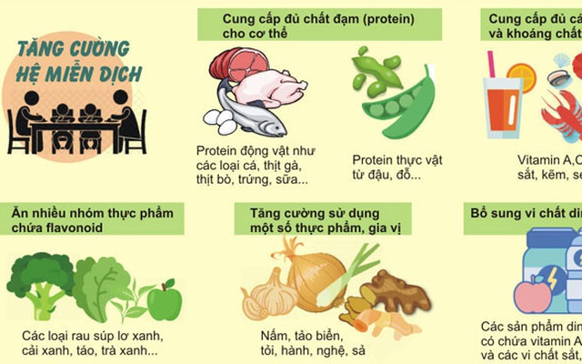 Chế độ ăn uống, sinh hoạt cần thiết phòng tránh nhiễm bệnh mùa dịch