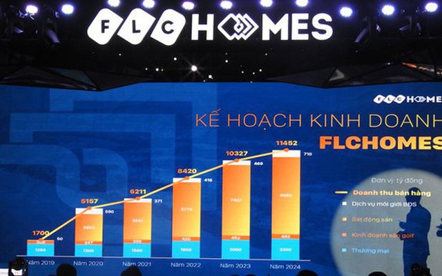 HoSE nhận hồ sơ đăng ký niêm yết cổ phiếu FLC Homes