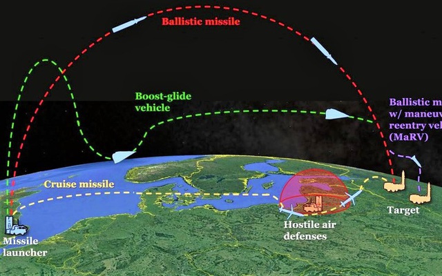 Kế hoạch vũ khí siêu thanh 2020-2021 của Mỹ