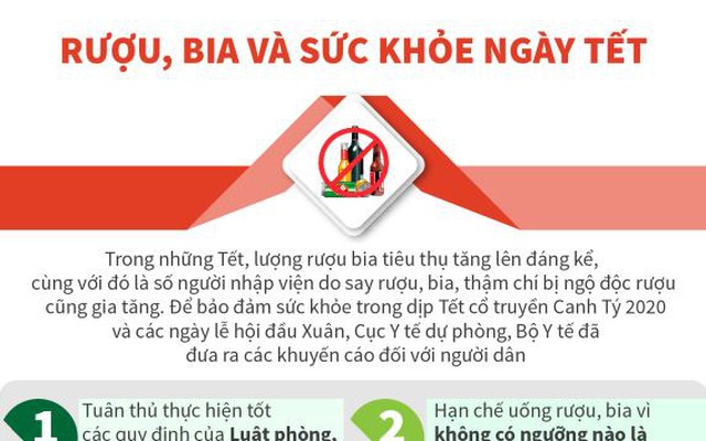 Rượu, bia và sức khỏe ngày Tết