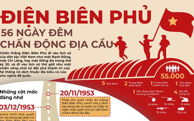 Chiến dịch Điện Biên Phủ: 56 ngày đêm chấn động địa cầu