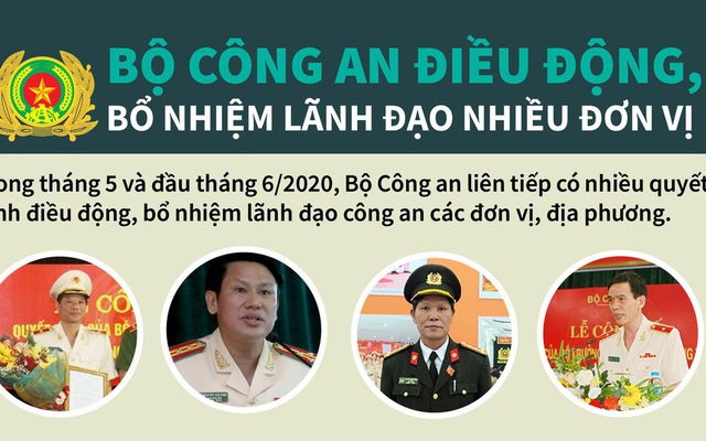 Bộ Công an điều động, bổ nhiệm lãnh đạo nhiều đơn vị