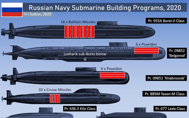 Nga làm điều không giống ai: Cùng lúc phát triển 6 loại tàu ngầm quân sự