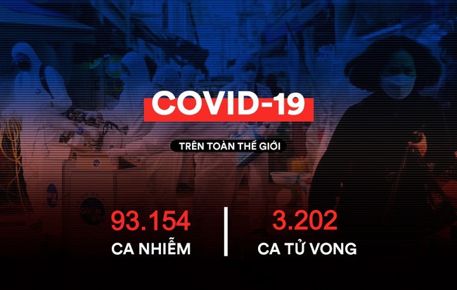 Hơn 93.000 người nhiễm COVID-19 trên toàn cầu; Triều Tiên đưa ít nhất 7.000 người vào diện cách ly